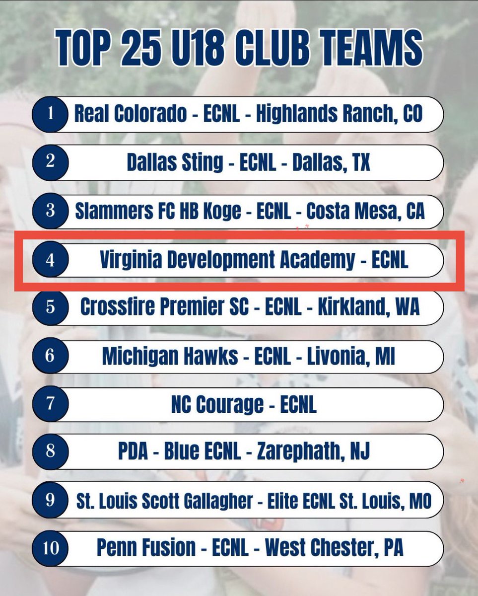 Excited for the new season!  <a href="/vdasoccer/">Virginia DevAcademy</a> 
<a href="/TopDrawerSoccer/">TopDrawerSoccer</a> <a href="/ImYouthSoccer/">ECNL/GA/Recruiting/College Soccer</a> <a href="/TheSoccerWire/">SoccerWire</a> <a href="/PrepSoccer/">Prep Soccer ⚽️</a> <a href="/ugkalliance/">@unitedgkalliance</a>