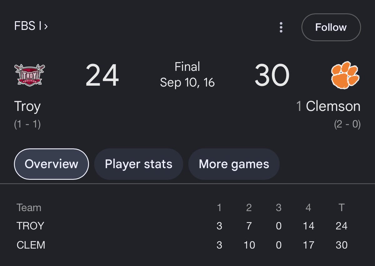SSN_Troy's tweet photo. We didn’t forget what was taken from us 9 years ago……..Shock everybody today….Nothing better than to expose the playoff committee more than to beat one of their favs😎 #OneTroy⚔️ #PayBacksABitch https://t.co/Yi8HbeCFGv