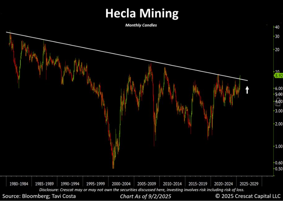 Never forget — the strongest trends often start in silence:

The largest silver miner in North America has just broken out above a resistance level that’s held for 45 years.

This may appear company-specific, yet I believe it may signal something far bigger for the overall mining