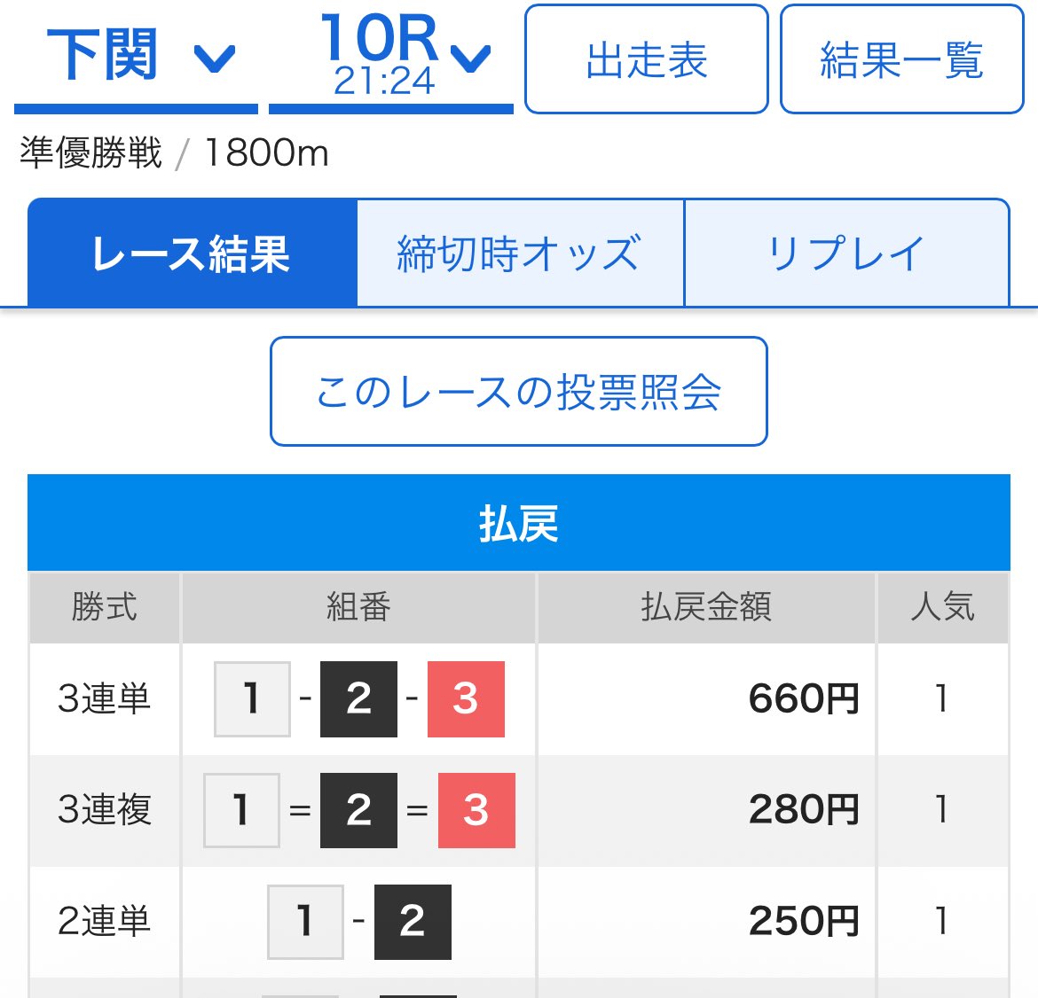ラスト配信は本命からしっかり的中🔥

ご購読者様おめでとうございます👏