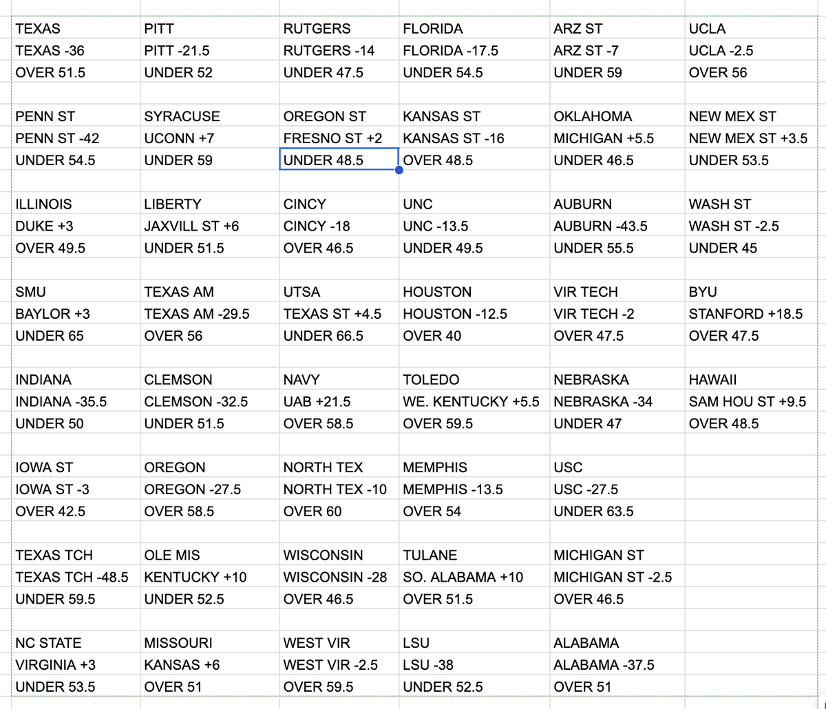 sprtsbettingpix's tweet photo. Sept. 6 2025 #CFBPredictions attached
#CFBFreePick: ORST/FRES U45.5 (-110)
CFB Totals 2025 Record: 20-25-2
CFB Totals 2025 Picks: 4-4 https://t.co/I1GcMekAbb