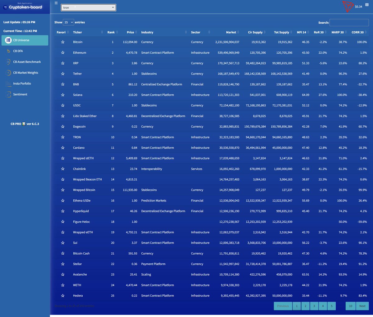 bluestats_one's tweet photo. Cryptoken-board 📊🟦 is similar to @BlackRock Aladdin 🔳instant real time client portfolio rpt. but somehow Arca CIO @jdorman81 thinks @MessariCrypto  is better than C-board℠

We spent (5) years at BLK Crypto Bro
*think again 🧠💬
#CryptoDashboard #CryptoTerminal #CryptoBloomberg #CryptokenBoard #CryptoTrading #CryptoHeding #CryptoDCA #Bitcoin $btcusd #Ethereum $ethusd #Binance $bnbusd #Solana $solusd