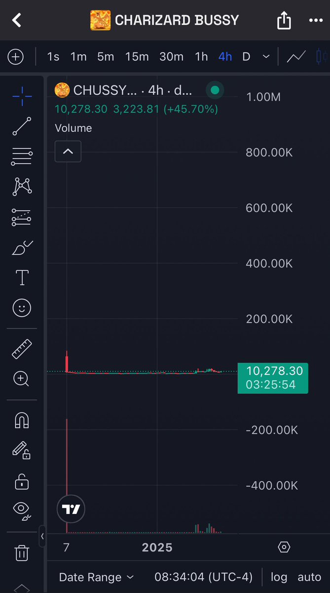MemeRetire's tweet image. #NIGGAMON just went from 5k to 1.1m
on a 1y 5mo contact address 

#CHUSSY has been found at 10k with a 1y 1mo contract address 

There is a Pokémon meta taking place and #CHUSSY is just as stupid as #NIGGAMON 

85FCjfVZdnojztL1FvdJzdd5HvoP1bAVogxyYjv9pump

$mir #creator $sam
