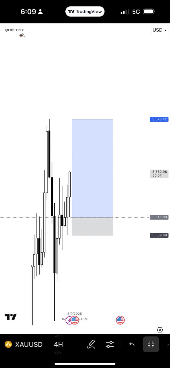 liqstrfx's tweet image. XAUUSD

Tru$t 

@ohajielom 
@brightbnxn
@TheCRTrader
@Linokruiz_
@MacposhTrades 
@David_is_op 
@dBigace