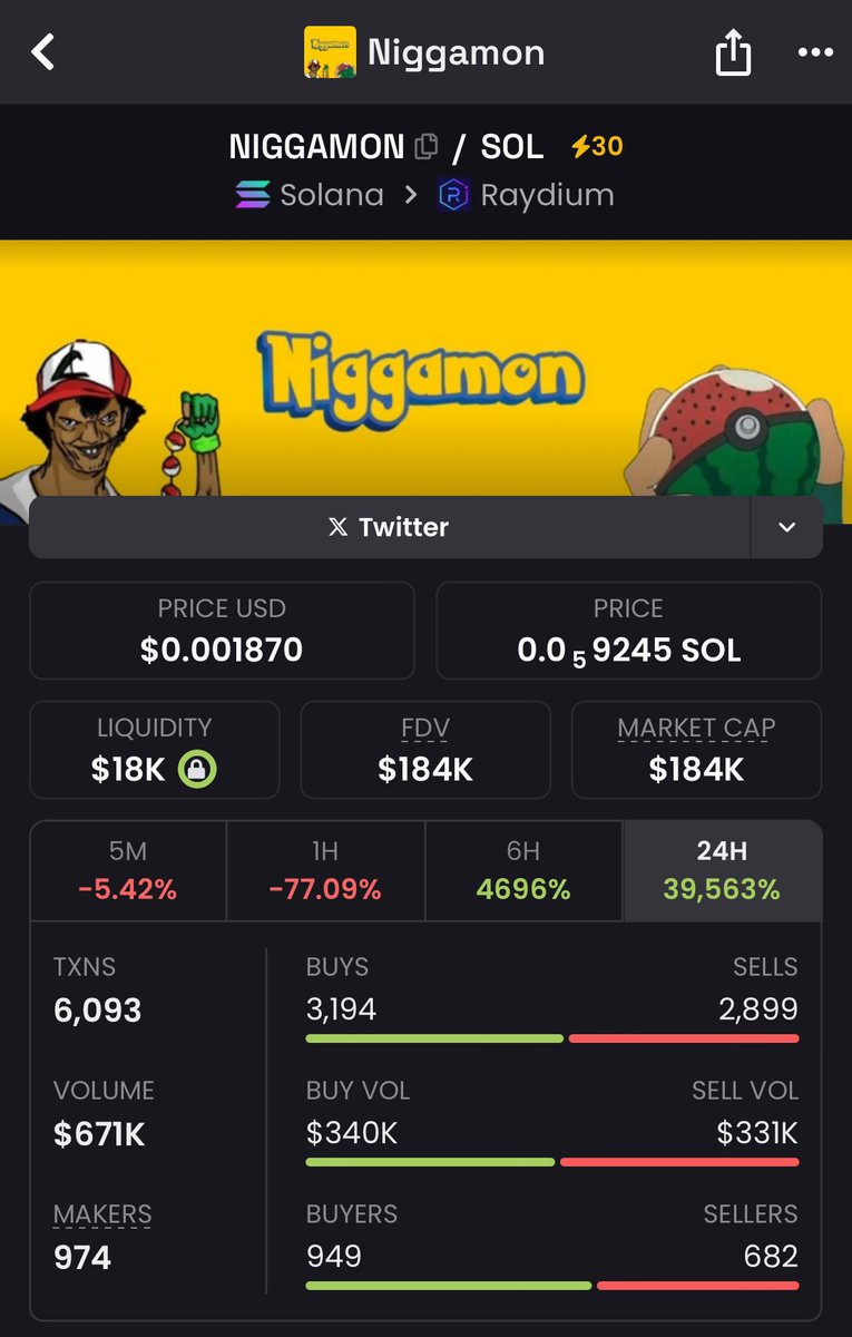 MemeRetire's tweet image. #NIGGAMON just went from 5k to 1.1m
on a 1y 5mo contact address 

#CHUSSY has been found at 10k with a 1y 1mo contract address 

There is a Pokémon meta taking place and #CHUSSY is just as stupid as #NIGGAMON 

85FCjfVZdnojztL1FvdJzdd5HvoP1bAVogxyYjv9pump

$mir #creator $sam
