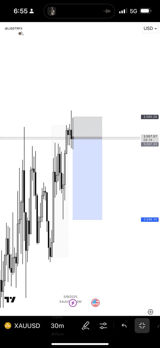 liqstrfx's tweet image. XAUUSD 
Tru$t

@ohajielom 
@brightbnxn
@TheCRTrader
@Linokruiz_
@MacposhTrades 
@David_is_op 
@dBigace