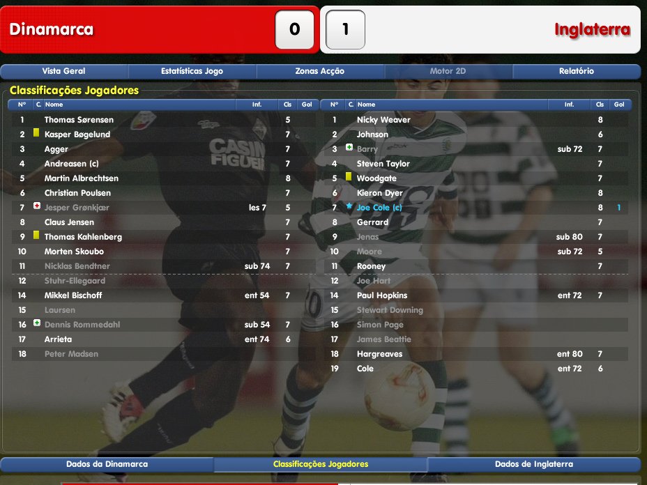 Argentina beating their neighbours. While England suffering to win Denmark. We'll have a great final between England and Argentina. Is it finally coming home for the Three Lions?