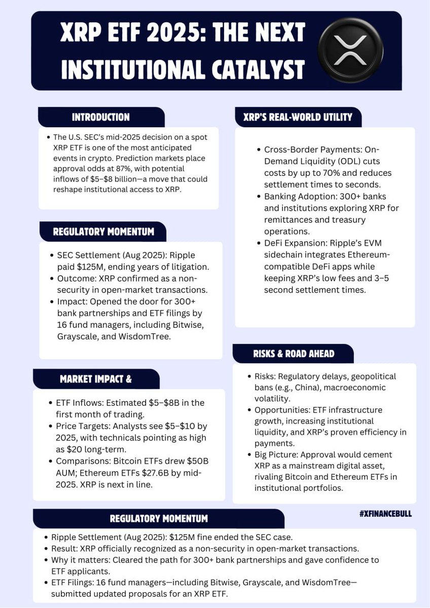 2025 could be $XRP biggest catalyst yet ✓ SEC settlement done ✓ 16 ETF  filings in motion ✓ $5–8B inflows projected in month one ✓ 300+ banks  already exploring ODL $XRP is