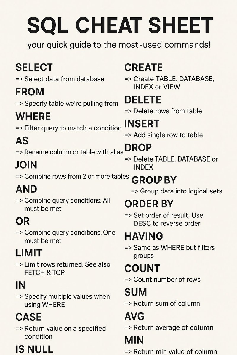 DevAtlasHQ's tweet image. SQL explained like a pro (but without the boring docs).
Here are the commands you’ll use 90% of the time 🗄️👇

#TechLife #NewMonth #DeveloperHumor #BackendDev #TechJourney #BuildInPublic #Coding #CSharp #DotNet #DevCommunity #100DaysOfCode #TechTwitter #Coding
