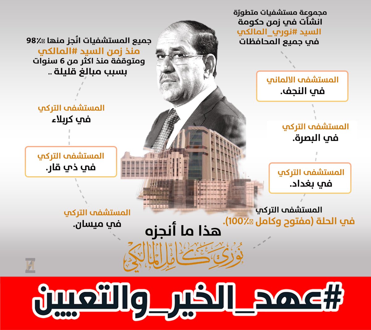 هذه انجازات زعيمنا .. فمن انتم ؟
#عهد_الخير_والتعيين