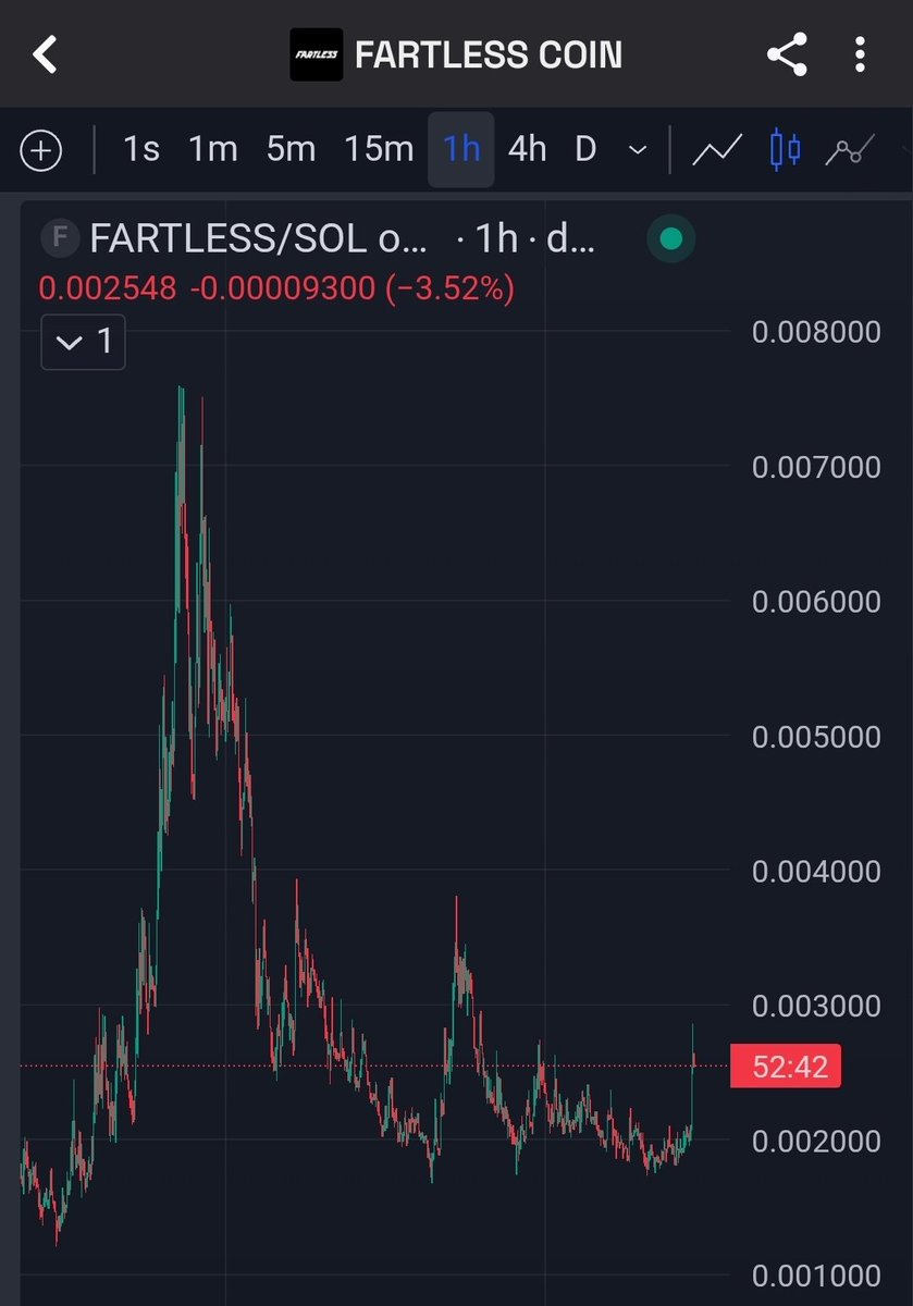 _ThorThunder_'s tweet photo. $Fartless 💨 🚫 all primmed holding the support well, all set for the next leg up anytime now 🚀 https://t.co/XpzXvq4x0N