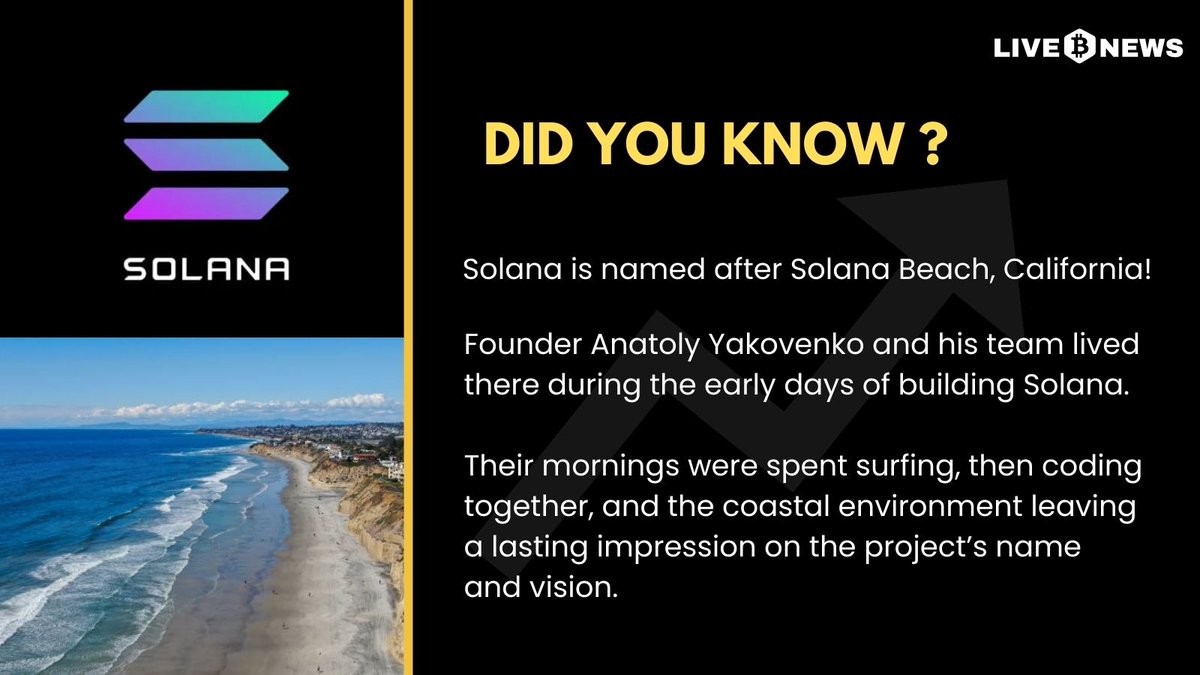 LiveBTCNews's tweet photo. π Crypto Fun Fact
Ever wondered where #Solana got its name? π
The coastal vibes of Solana Beach, California, inspired the $SOL blockchainβs founders πββοΈ
#CryptoTrivia #CryptoFunFacts #BlockchainBites #Web3 https://t.co/tRDoRtI820