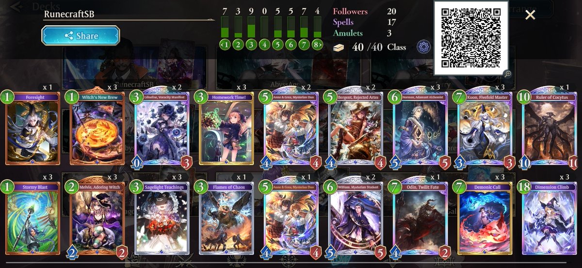 Esta madrugada jugué el segundo quali para los Worlds del Shadowverse (500k€ en premios) y mi pecho se convirtió en la sede de Mariscos Rodríguez.

Pasaban al play-in los 8-2 y...

Experiencia top eso sí, jugué vs 3 pros y 1  topcut del primer quali.

Mañana vemos las pecheadas