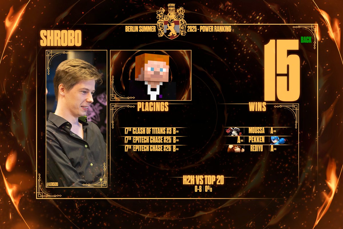 BerlinSmash's tweet photo. @Shrobo_Ter https://t.co/8CwrjbwWye