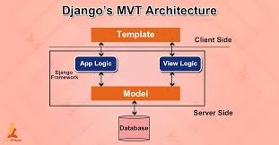 arj_una007's tweet photo. Day 1️⃣ of my 100-Day Python & Django Mastery Challenge 🐍
✅ Python basics revision
✅ Django architecture review
✅ Django commands revision
✅ Checked old projects
✅ Roadmap ready 🚀
Goals:
💻 3 Django projects
🧠 150+ DSA problems
#100DaysOfCode #Python #Django #DSA #gole https://t.co/bUnvx0iPFU
