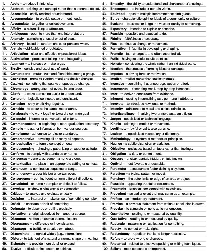 100 words you should know