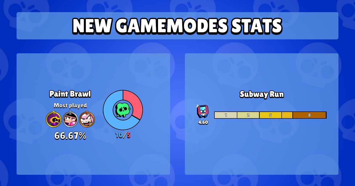 How are your Paint Brawl and Subway Run games going?
📊 Search your tag on our website and start tracking them today!