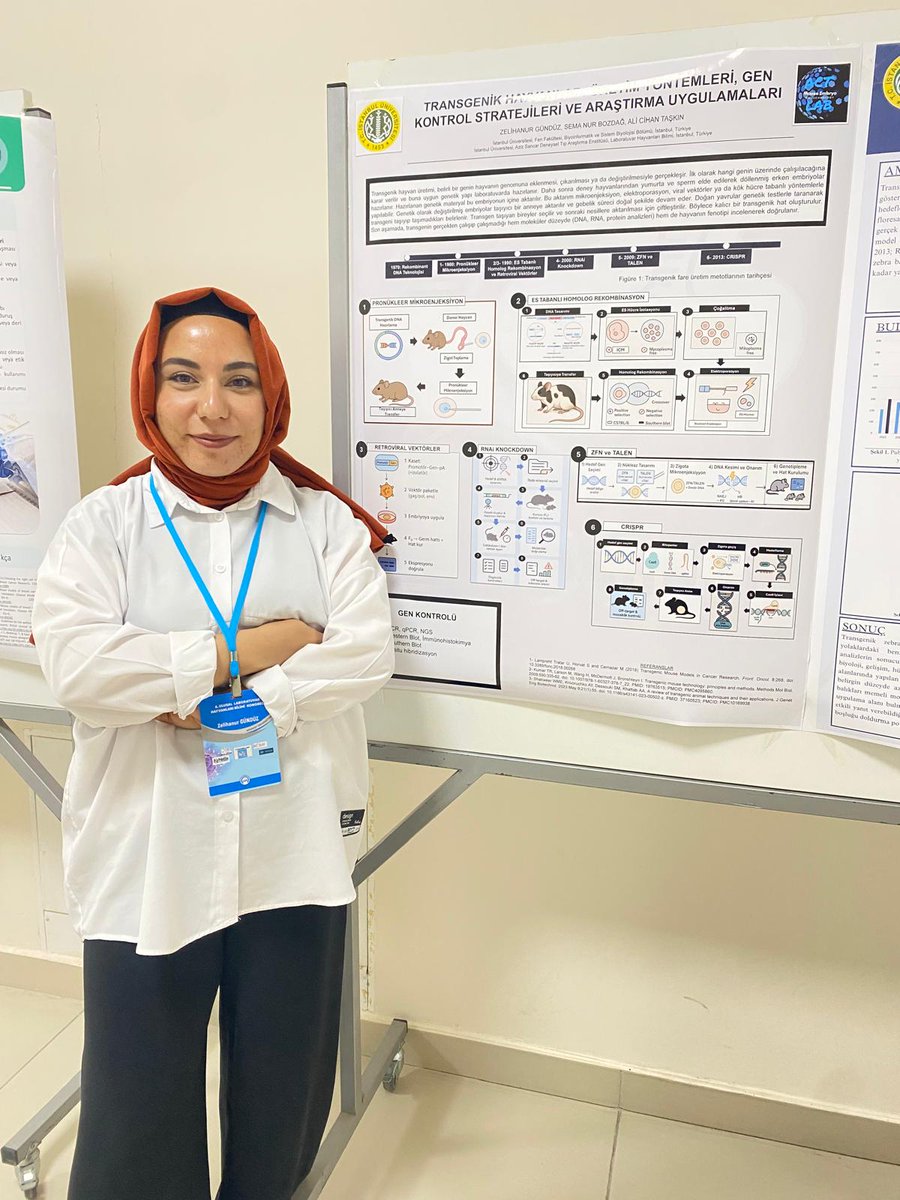 ActEmbryo's tweet image. As ACTLab, we joined the 6th National Laboratory Animals Congress in Aksaray with 4 posters and 5 presentations. Grateful to our professors and colleagues for their contributions!

#ACTlab #Congress #Embryo
#Sciences #reproductivedevelopment