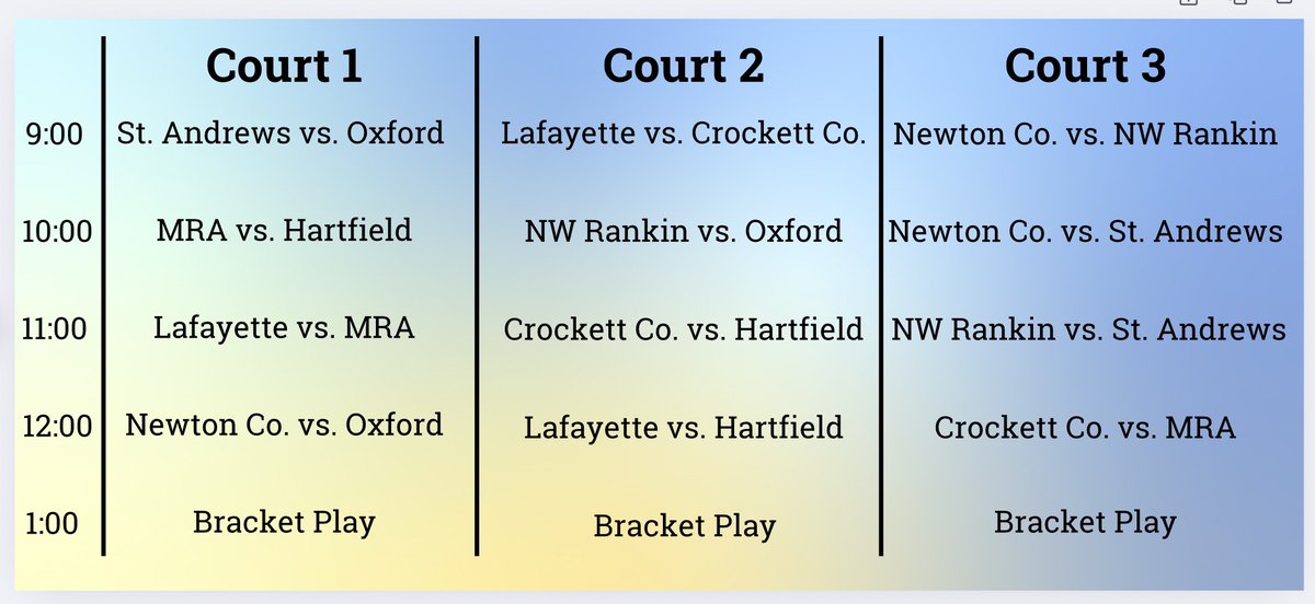 WAKE UP, IT'S GAME DAY ‼️🏐

Oxford Invitational
📍 OHS Gym
📺 osdcharger.tv/live-blue/
(We'll be on Blue Channel no matter what throughout the day... other games will be on Gold Channel (osdcharger.tv).

#OXVB