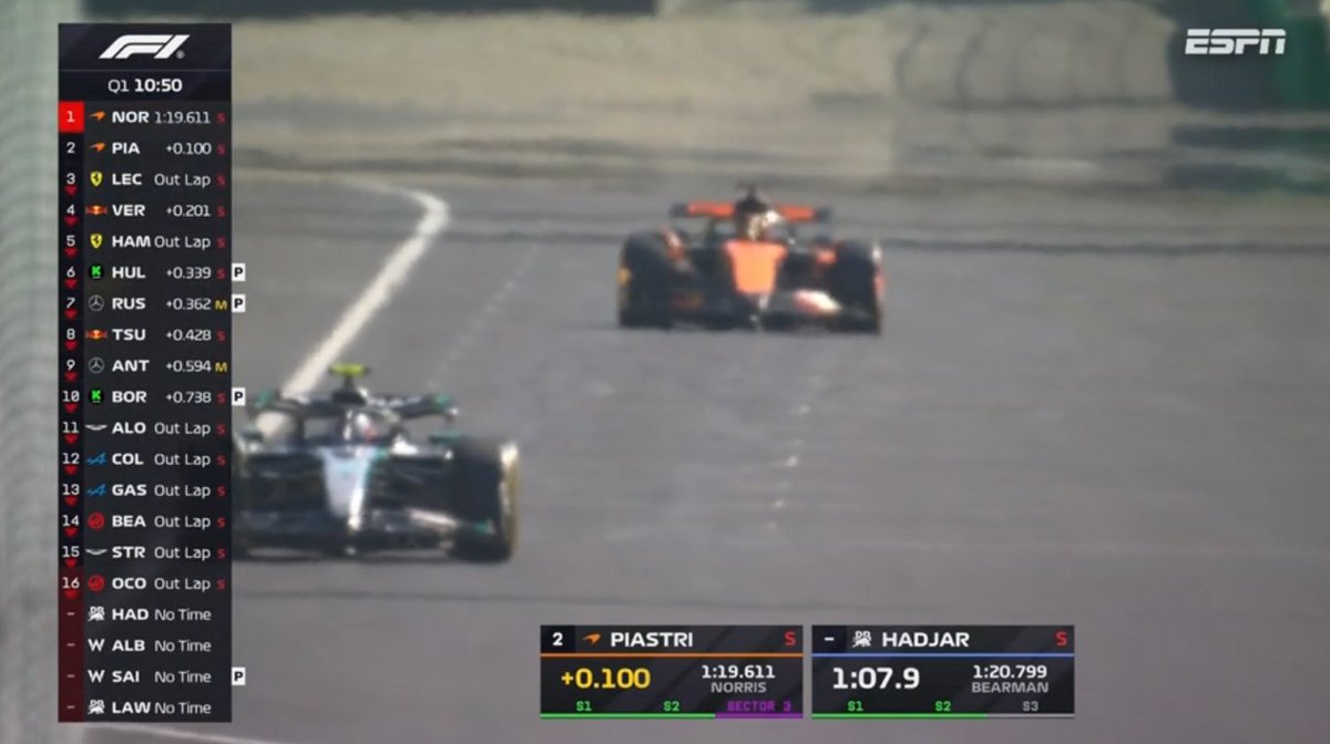 #F1 🇮🇹 #ItalianGP ⏱️ #Q1

Los Mclaren se ponen 1-2 !