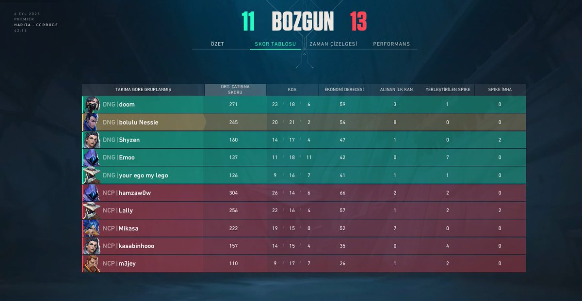13-6 XXLV2
11-13 NOCAP
Hepinizin eline sağlık GGWP