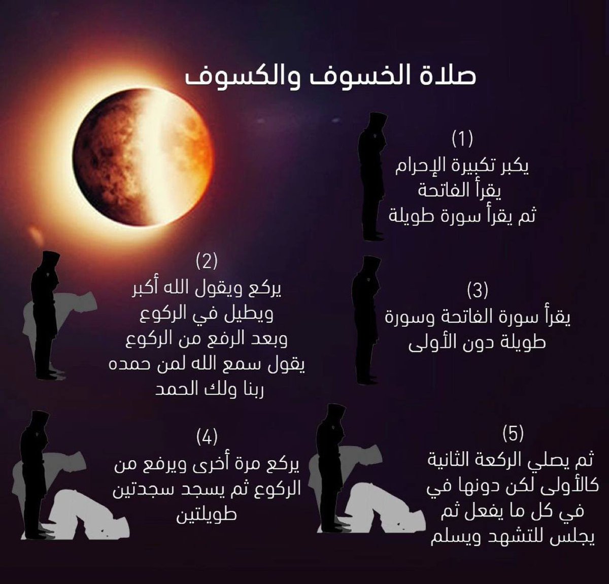 ذَكَرَ رسول الله ﷺ أن الكسوف والخسوف (آيات يُرْسِلُهَا الله يُخَوِّفُ بِهَا عِبَادَهُ) كما في الصحيحين، وأرشدنا إلى سُنن إذا رأينا الكسوف أو الخسوف، منها:

- الفزع إلى الصلاة.
- الدعاء، والتكبير، والصدقة، والعتق.
-والاستغفار، والتعوّذ من عذاب القبر.

وهنا صورة توضّح صفة صلاة