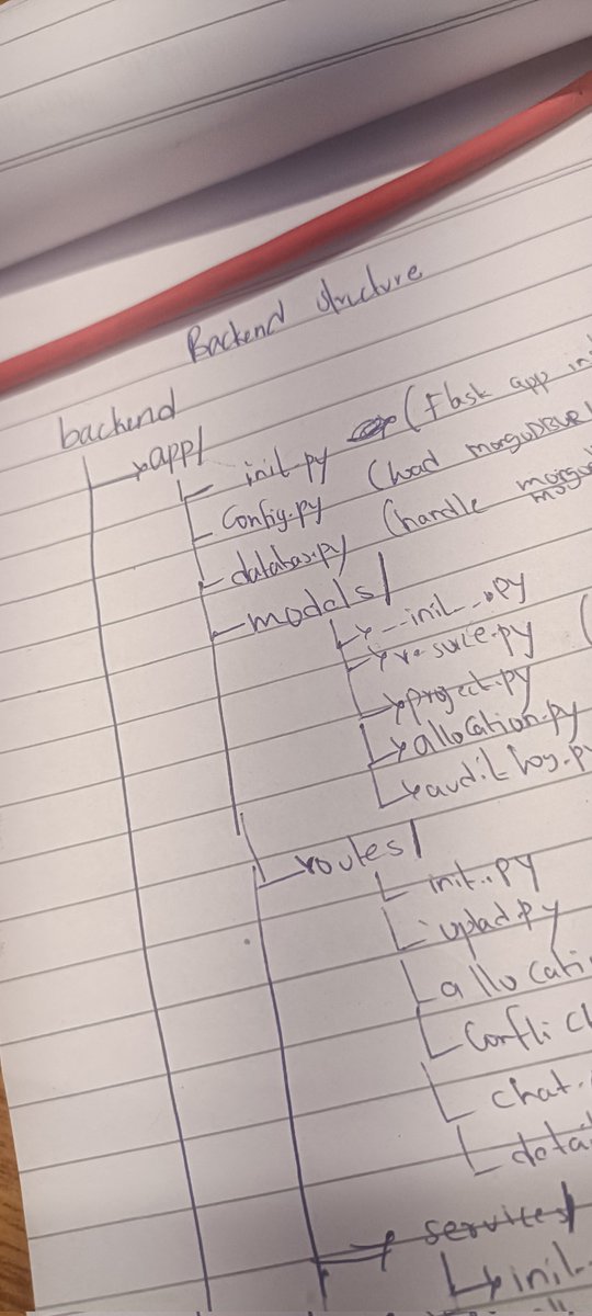I wrote this back-end folder structure to a member in my hackathon team to follow and my bro still chose to humble me in front of reviewers by writing everything in app.py 😭 and didn't even explain his code to them