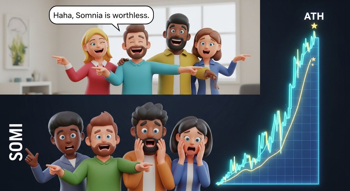 They laughed at Somnia...
They called it worthless...
Now they’re crying while $SOMI smashes new ATH 🚀😂
#Somnia #SOMI  #ATH