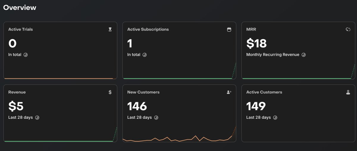 oscar_kotlin's tweet image. #Ask2Color launched yesterday on the App Store and already has its first customer. Whoever you are, thank you! I hope your kids enjoy the app as much as mine do. 🙏

I’m finishing the Photo2Color feature, which is almost ready to ship. 🔥

#buildinpublic 
#shipaton @RevenueCat