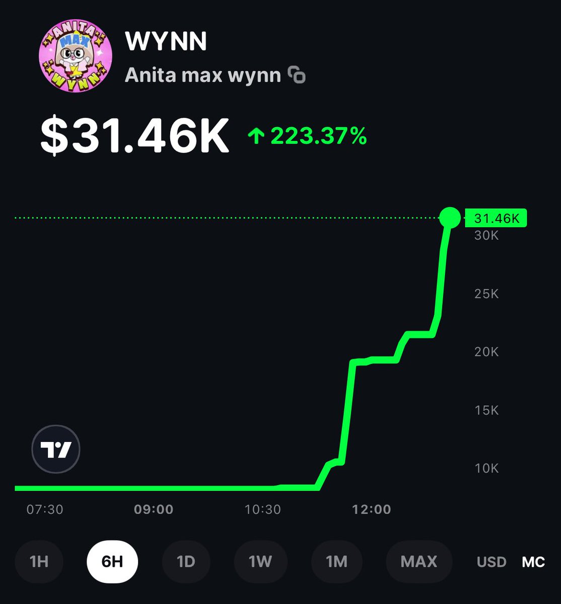 Don’t fade if you want to $WYNN