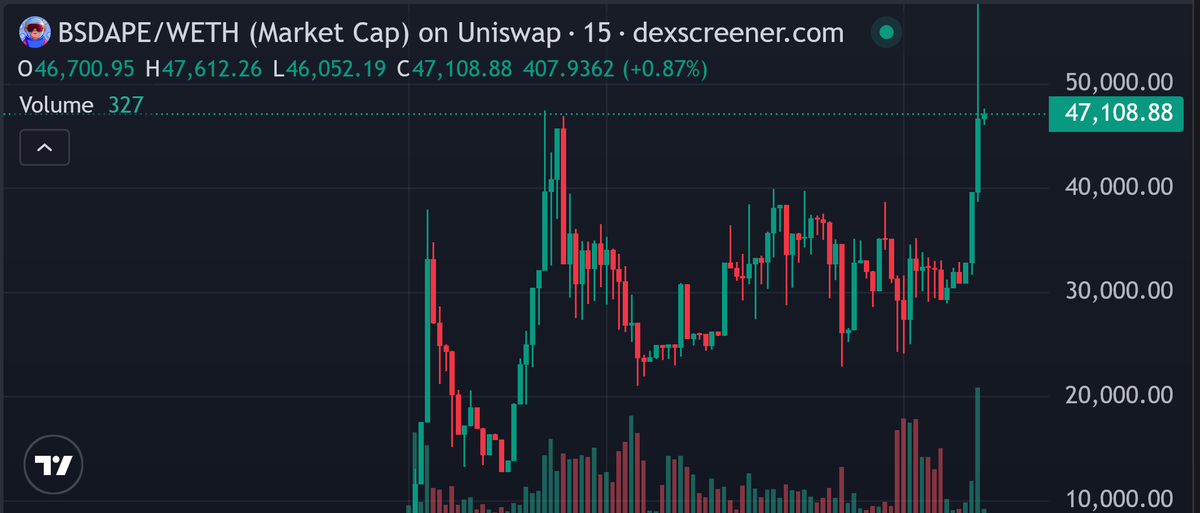 The_Based_Ape_'s tweet photo. NEW ATH LFG #basedape #based #bsdape #moon #whale https://t.co/DnsyEJlcnM
