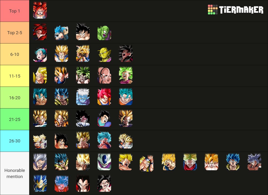 My Top 30 Fav Dokkan Units OAT
 W/15 Honorable Mentions !!
This list is very bias and personal and just based on my history with the game!