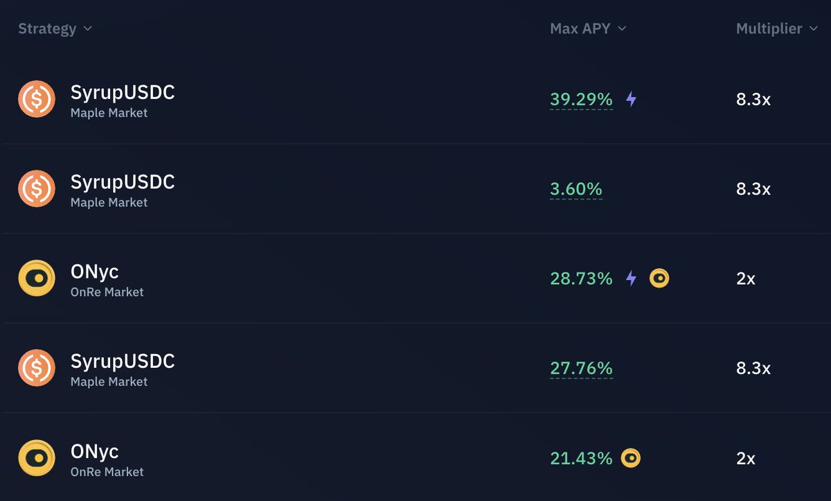 SyrupUSDC와 ONYc에 대해 높은 APY를 보여주는 Kamino Finance Multiply 수익 스크린샷