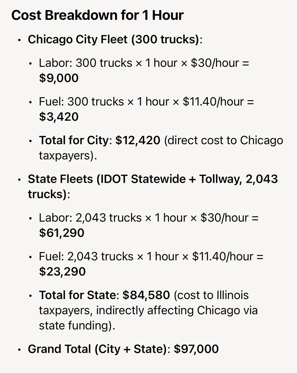 🇺🇸 Divvy Allure 🇺🇸 (@divvyallure) on Twitter photo <a href="/Azariel91/">Sebastian™</a> Gross incompetence at the helm in Chicago and IL!
Chicago projected Deficit, 1.15b 2026.
• Taxpayer Burden Ranking:
• Rank: 74th out of 75 major U.S. cities (only New York City ranks worse).
• Details: Chicago’s taxpayer burden is $40,600 per taxpayer to cover debts and <a href="/Azariel91/">Sebastian™</a> Gross incompetence at the helm in Chicago and IL!
Chicago projected Deficit, 1.15b 2026.
• Taxpayer Burden Ranking:
• Rank: 74th out of 75 major U.S. cities (only New York City ranks worse).
• Details: Chicago’s taxpayer burden is $40,600 per taxpayer to cover debts and