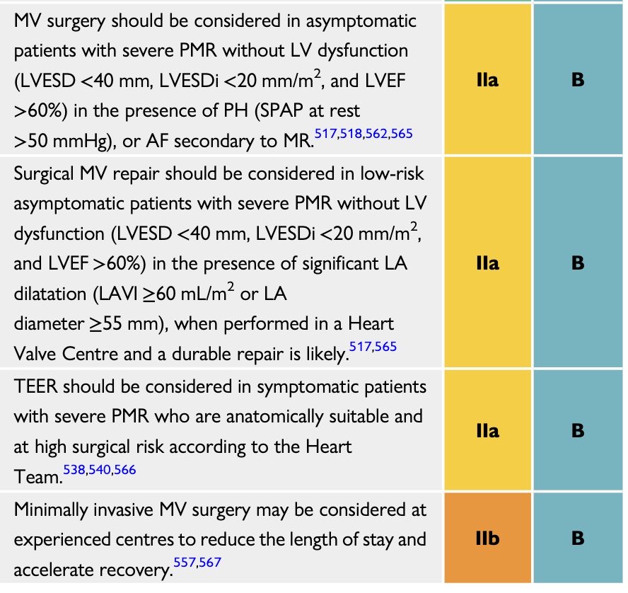 Great to see minimally invasive surgery included in ⁦⁦<a href="/escardio/">European Society of Cardiology</a>⁩ VHD guidelines for the first time, driven by UK mini mitral findings jamanetwork.com/journals/jama/…. Hope this will drive widespread uptake⁦<a href="/SCTSUK/">SCTS UK</a>⁩ ⁦<a href="/BISMICS/">BISMICS</a>⁩ ⁦<a href="/ecsclub/">Endoscopic Cardiac Surgeons Club</a>⁩ ⁦⁦<a href="/ACUSouthTees/">Academic Cardiovascular Unit</a>⁩