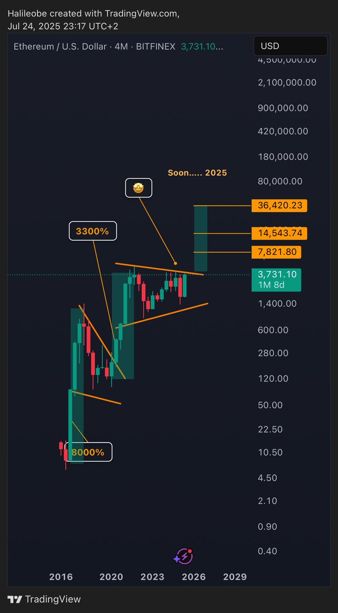 Magicspexat's tweet photo. @Ashcryptoreal 100% https://t.co/KX860bkR3v