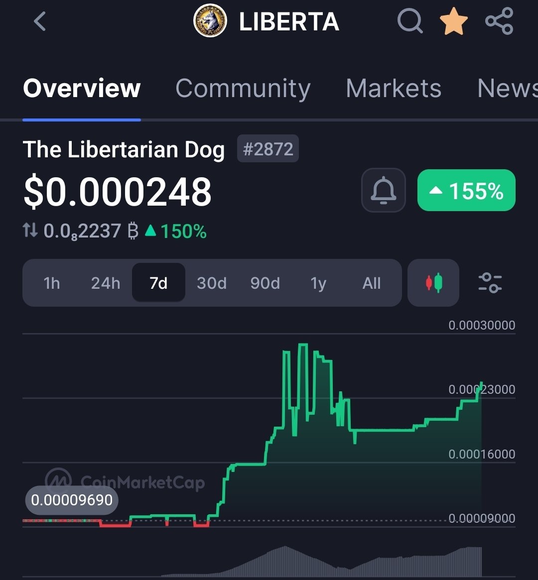 Freedom (Liberta) is not a destination; it's a journey. A journey full of challenges and adventure.

A reminder to myself: Even if we have to cross rough seas and high waves, this is how Liberta will grow!

Who's ready to take this path?

$Liberta #Freedom #solana