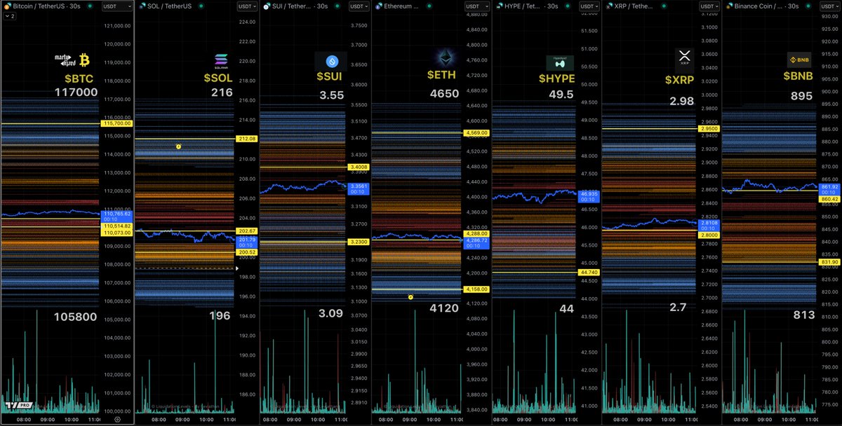 Liquidation Levels - 11am Sept 6th

x.com/i/broadcasts/1…
youtube.com/live/kjBoZma_K…