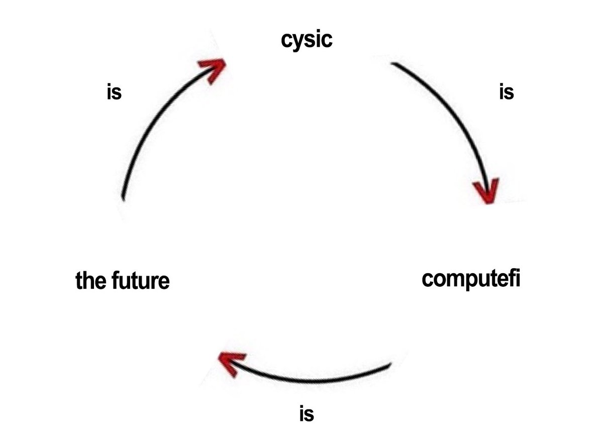 Cysic tweet media
