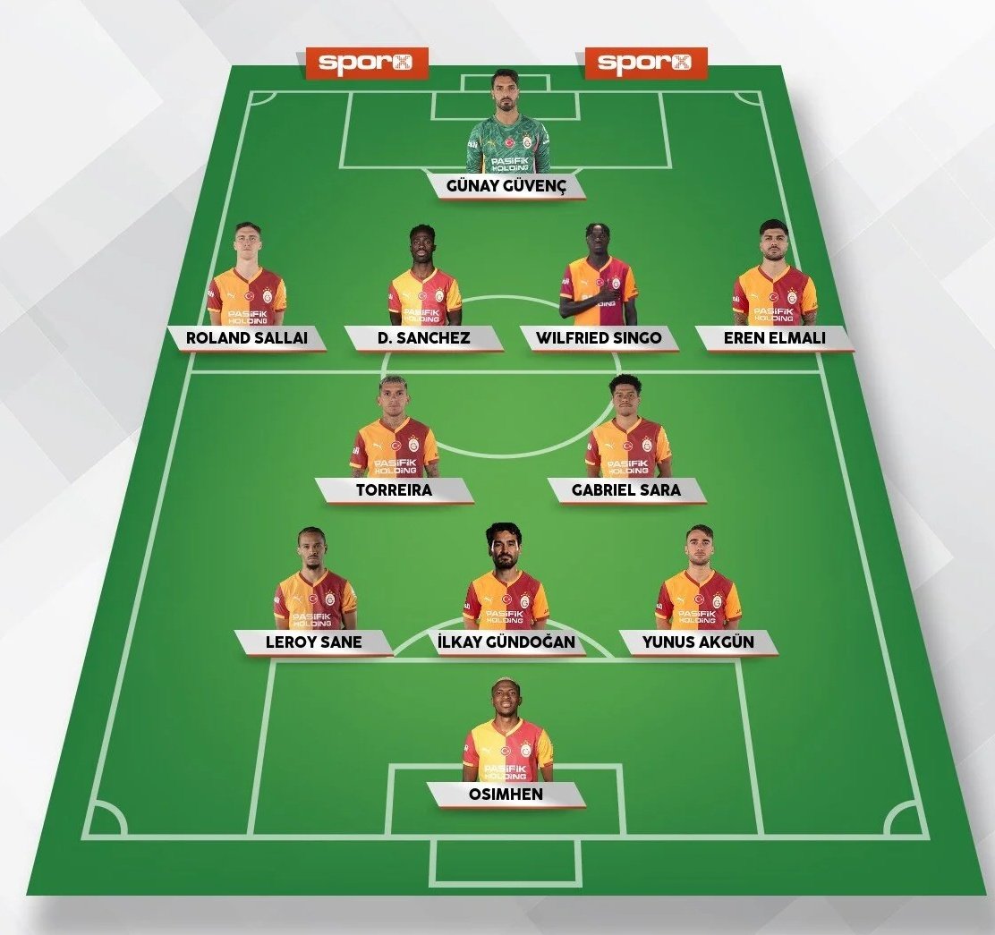 Şu an ki ideal kadro bu değil biliyorum ama birkaç şampiyonlar ligi maçından sonra Okan hocanın döneceği kadro bu olur.. #GalatasaraySK