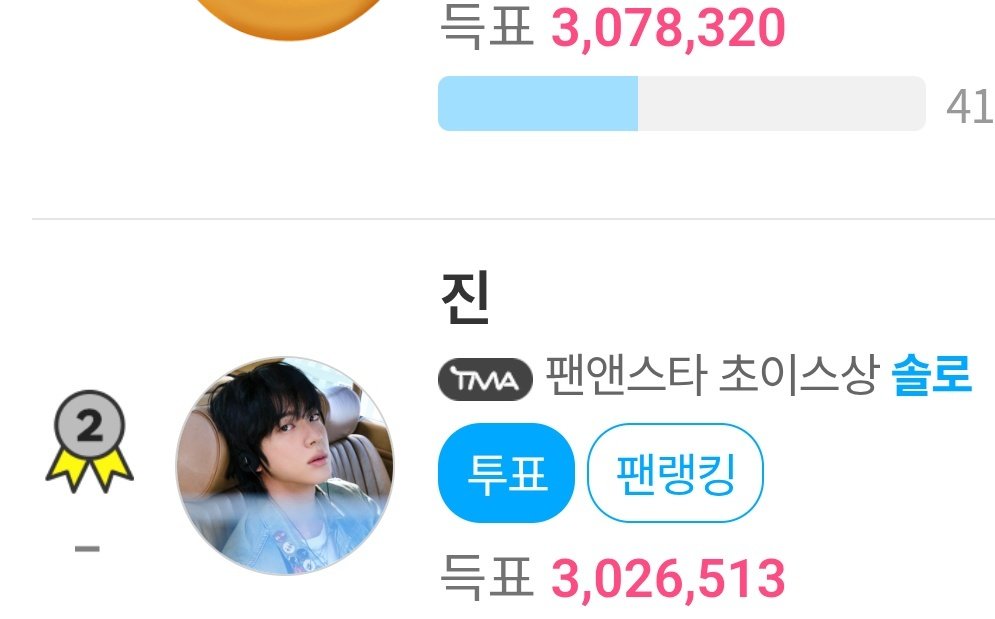 bts_amitan_jp's tweet photo. 🆘🗳️TMA 🏆Choice賞
9/7 0時現在
JIN 51,807票差で2位‼️
昨日より約5万7千票縮めました！🔥来ましたよ〜🏋️🤸🔥

🚨9/8 正午まで
あと2回だけでも、参加しませんか？一緒に心躍らせましょう🕺

9/6 24h
1位
189,482 約2万⤴️
JIN
249,015 約5万7千⤴️

🔍️TEAMWORK MAKES THE DREAM WORK 🔎 https://t.co/jOCoN0vuqM