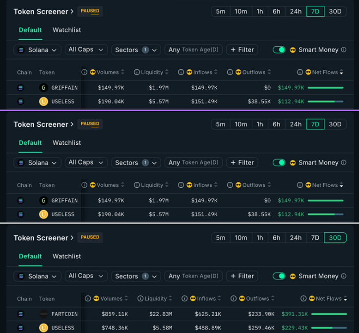 Token Screener screenshots showing $USELESS ranking in smart money net flows over 24H, 7D, and 30D