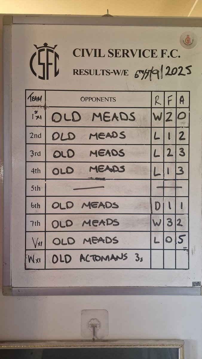 CIVIL SERVICE FC tweet media