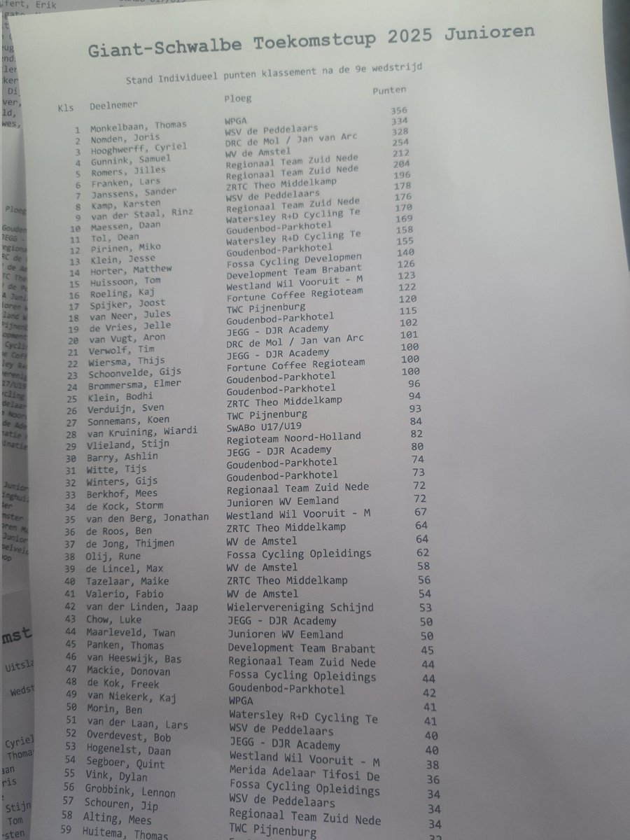 De uitslagen en klassementen van de Salverda Omloop van de IJsseldelta en de Giant Schwalbe Toekomstcup