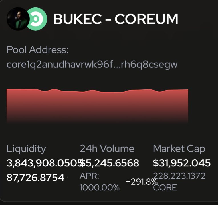 BUKEC_SOCIETY's tweet photo. They plot with threats, they scheme with fear,
Yet $BUKEC’s purpose remains clear.
Unbroken in spirit, with values alive,
The coin they can’t silence…
Forever it will thrive.

ATH yesterday 64K https://t.co/gCr3uXOZTn