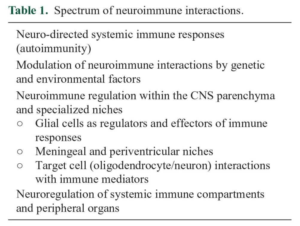 Neuroimmune interactions: How systemic immune activity can initiate/modulate CNS pathology, and how CNS-derived signals may shape peripheral immunity in #MultipleSclerosis.

The Kenneth P Johnson Lecture <a href="/ACTRIMS/">ACTRIMS®</a> from <a href="/AdilHarroud/">Adil Harroud</a> <a href="/TheNeuro_MNI/">The Neuro</a> <a href="/mcgillu/">McGill University</a> ▶️ journals.sagepub.com/doi/full/10.11…
