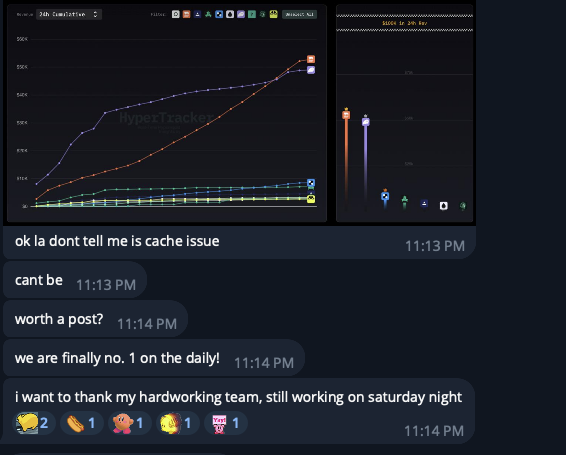 We are now the number 1 on daily revenue on <a href="/HyperliquidX/">Hyperliquid</a>! 

Even team is in disbelief. 

Thank you everyone who believed in us from Day One. 

Job's not done!