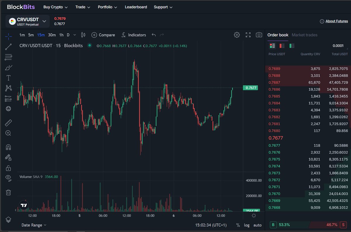 0xBura_'s tweet photo. Confession time: I had ZERO trading confidence.
Charts looked like alien languages 🛸
Candles? It's only the ones on birthday cakes i know 🎂
But hey, #BlockBits zealy sprint said “trade daily” and I wasn’t going to lose those points 👀 https://t.co/CGqewsmIUh