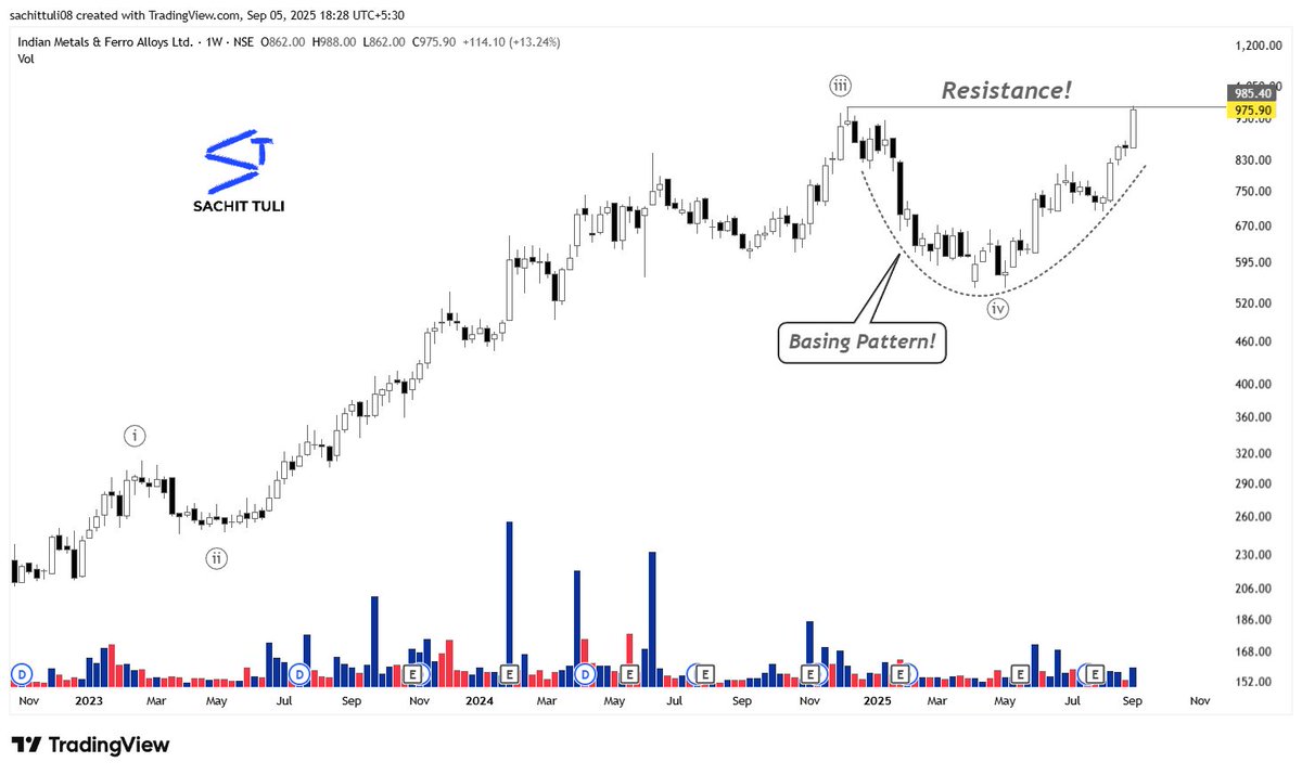 sachittuli's tweet image. 2- IMFA