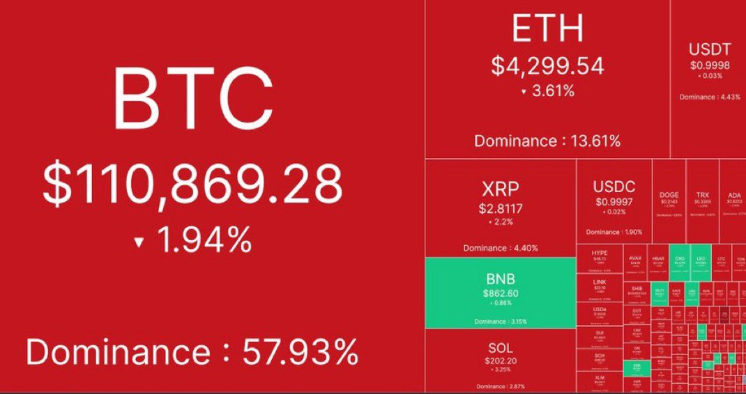 $XVM continues to outperforms the entire market!